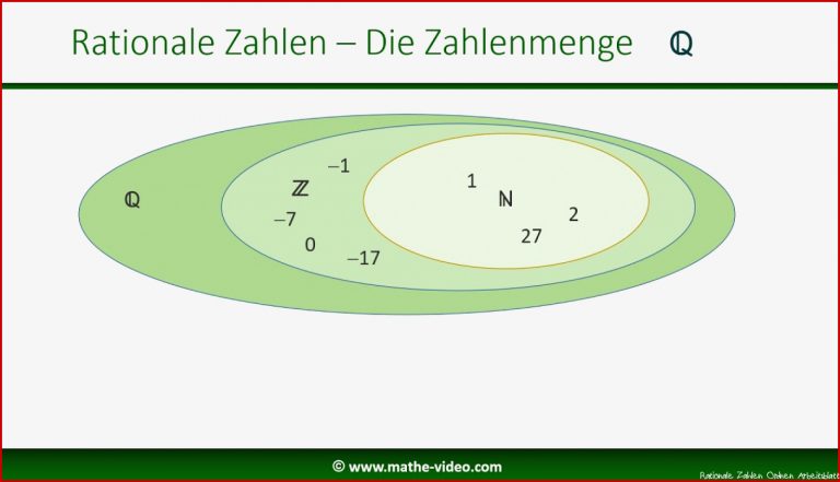 Bruchrechnung Rationale Zahlen