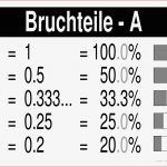 Bruchteile A