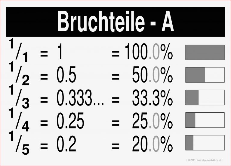 Bruchteile A