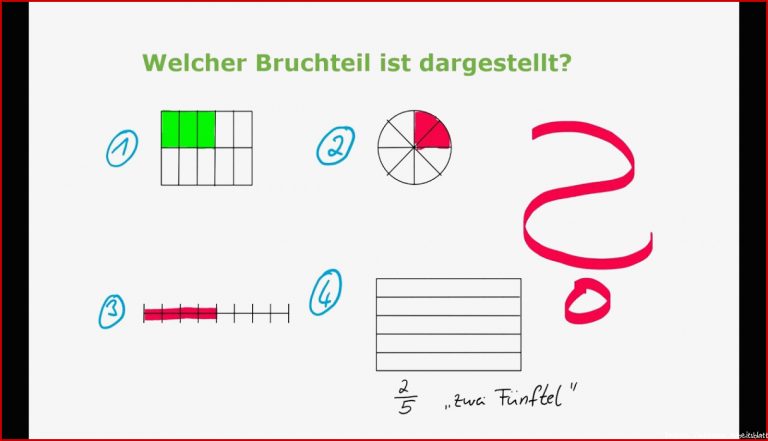 Brüche Bruchteile erkennen und darstellen