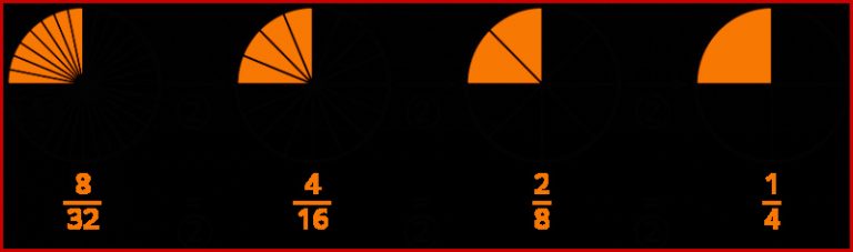Brüche Erweitern Und Kürzen Aufgaben Klasse 6 the Sample