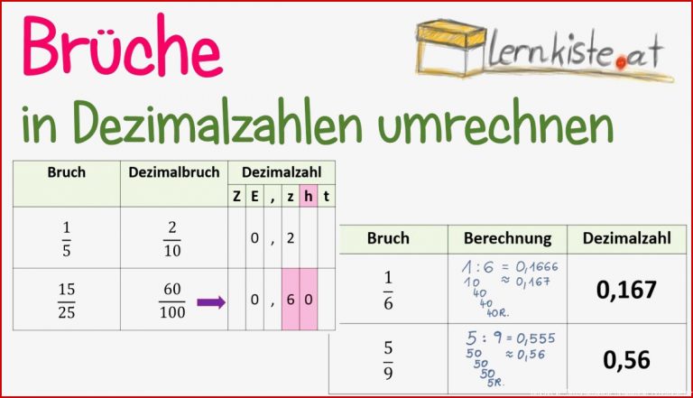 Brüche In Dezimalzahlen Umrechnen