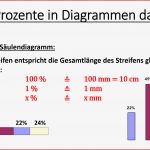 Brüche In Prozent Umrechnen 6 Klasse Arbeitsblätter