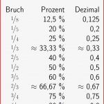 Brüche In Prozent Umrechnen 6 Klasse Arbeitsblätter