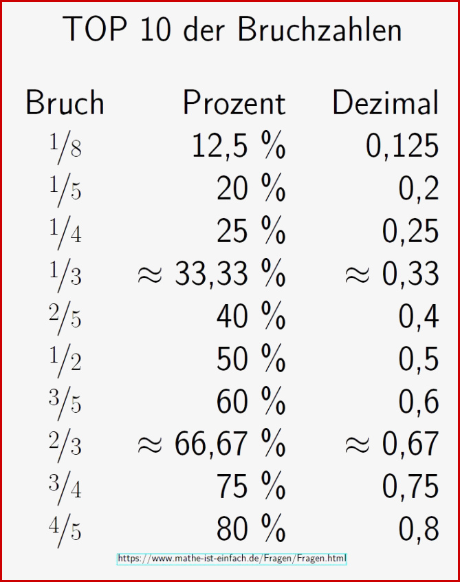 Brüche In Prozent Umrechnen 6 Klasse Arbeitsblätter