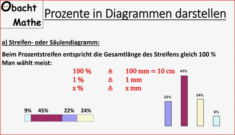 Brüche In Prozent Umrechnen 6 Klasse Arbeitsblätter