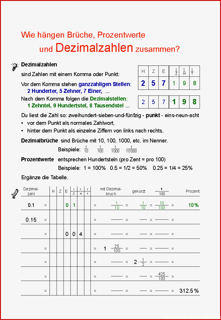 Brüche lesen und schreiben Dezimalzahlen als Brüche verstehen