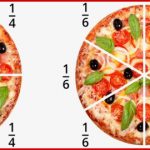 Brüche Und Bruchteile Ganz Einfach Erklärt – Kapiert