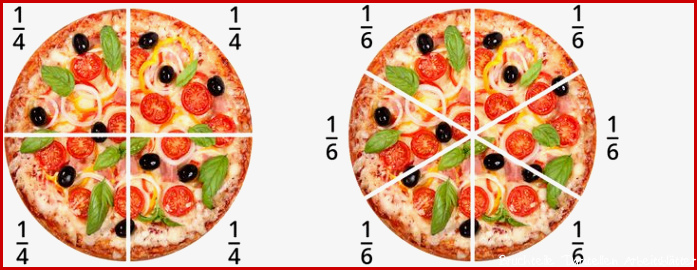 Brüche und Bruchteile ganz einfach erklärt – kapiert