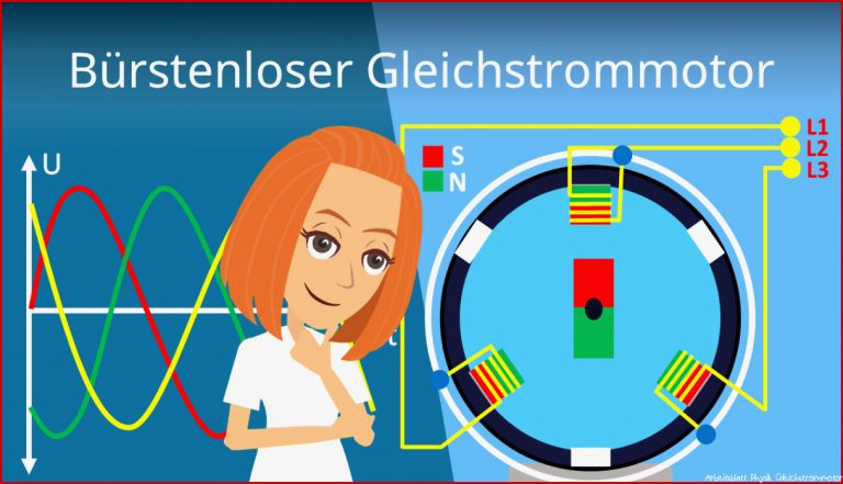 Bürstenloser Gleichstrommotor · Funktion & Aufbau · [mit