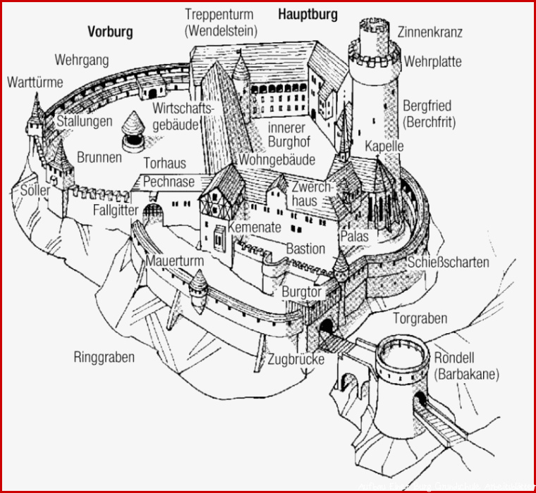 Burg Baukunst aus dem Lexikon wissen