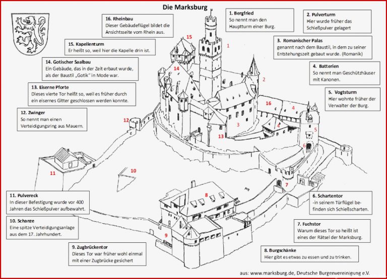 Burg Informieren Recherchieren Me Nkompass