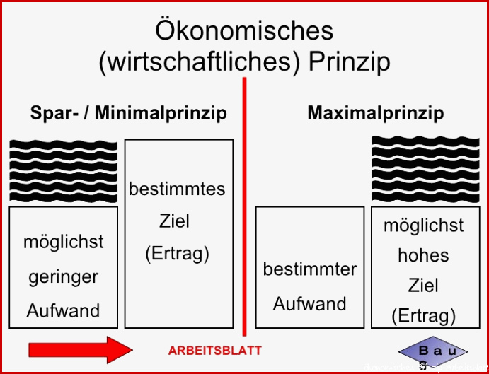 BWIA2ter Teil ab Güter