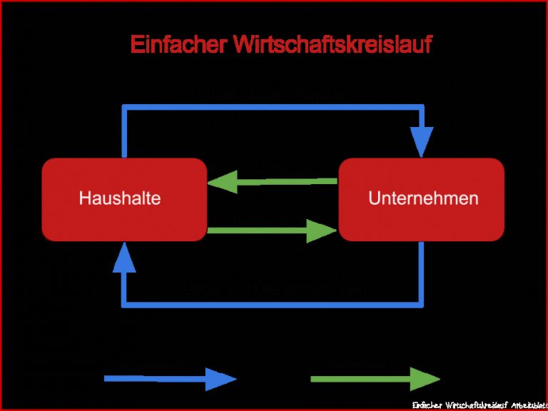 BWL Studium Eignungstest Betriebswirtschaftslehre stu ren