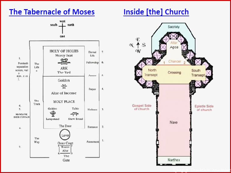 Catholicism What is the scriptural basis of the