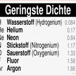 Chemie