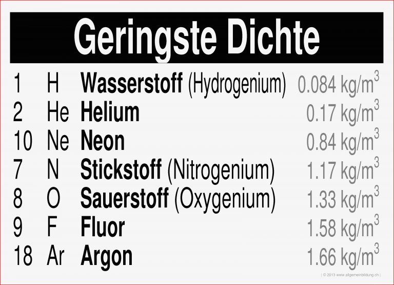 Chemie