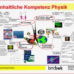 Chemie