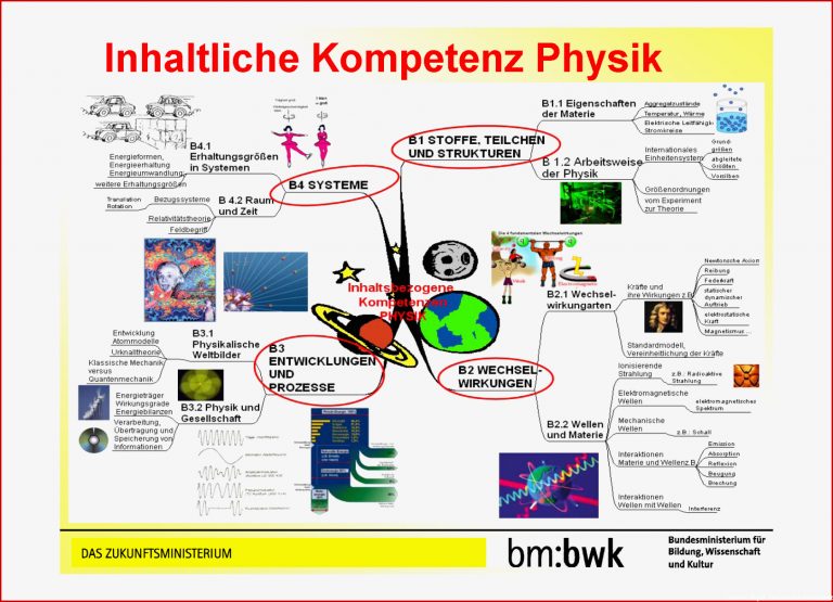 Chemie