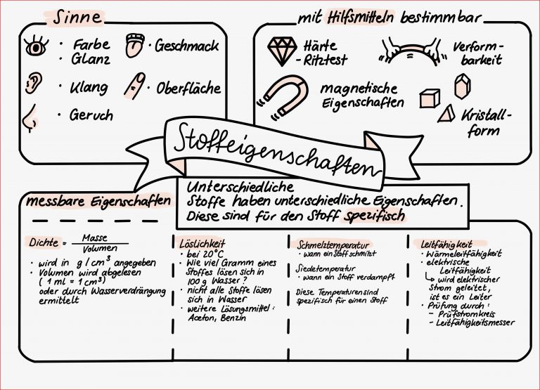 Chemie Arbeitsblätter Klasse 6 Sharon Jalker Schule Herunterladen Chemie Arbeitsblätter Klasse 6 Sharon Jalker Schule