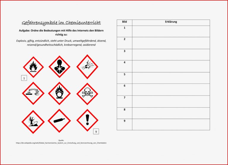 Chemie Arbeitsblätter Klasse 7 Worksheets