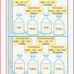 Chemie Arbeitsblätter Klasse 8 Mit Lösungen Worksheets