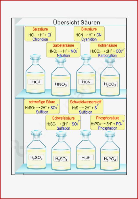 Chemie Arbeitsblätter Klasse 8 Mit Lösungen Worksheets