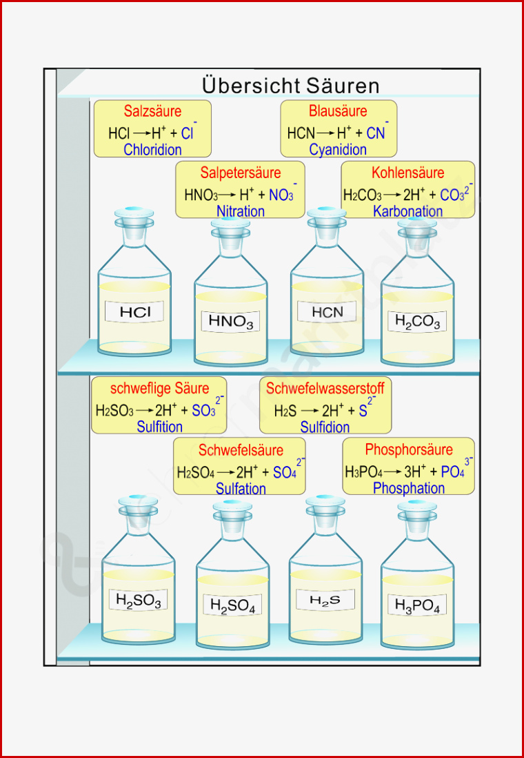 Chemie Arbeitsblätter Klasse 8 Mit Lösungen Worksheets