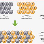 Chemie Klasse 8/9: Das Daltonsche atommodell