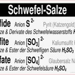 Chemie Lernplakate Wissensposter Salze Schwefel