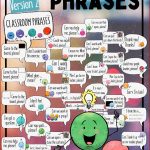 Classroom Phrases Mit Den Little Dots