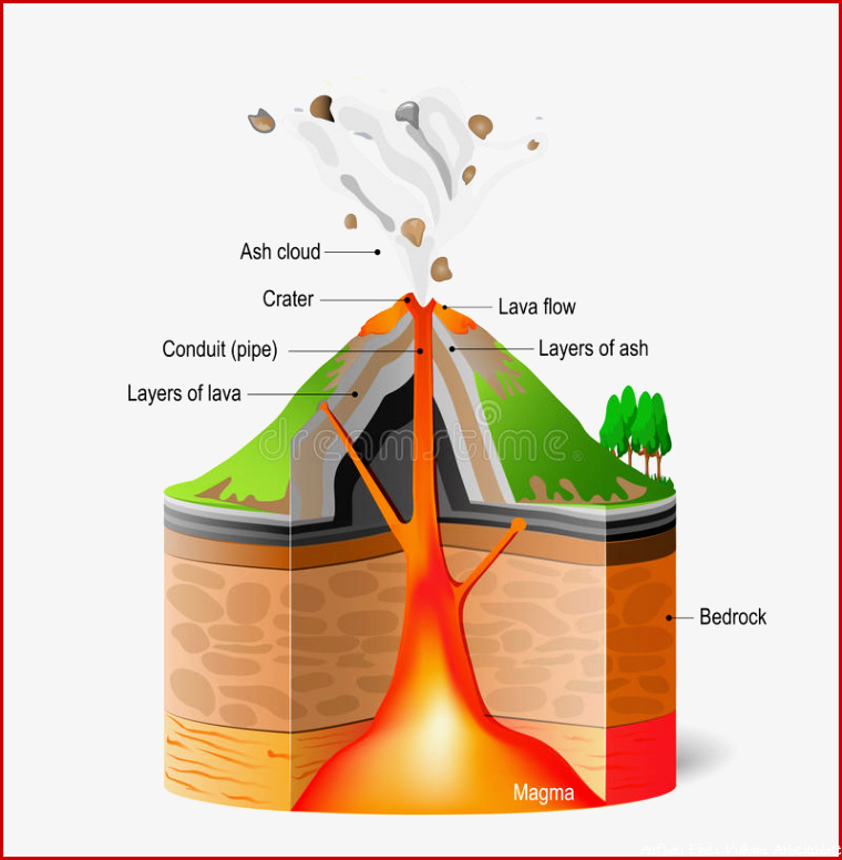 Cross section of volcano stock vector Illustration of