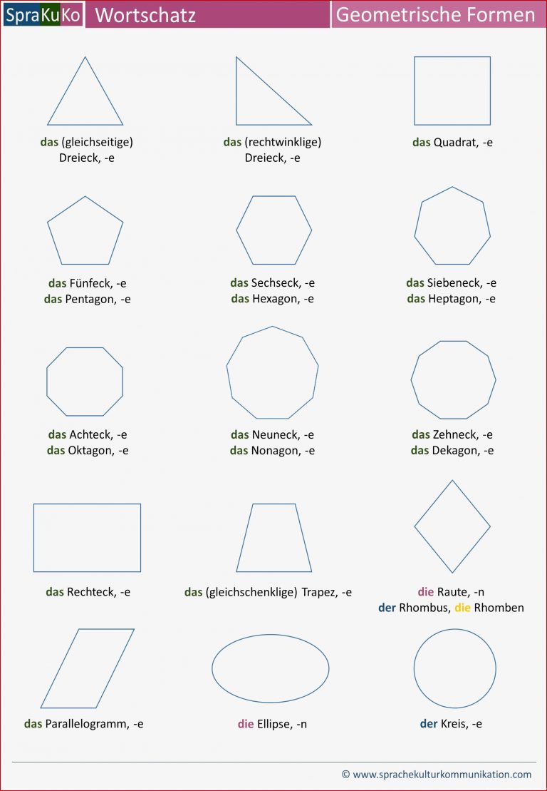 DaF Wortschatz Geometrische Formen