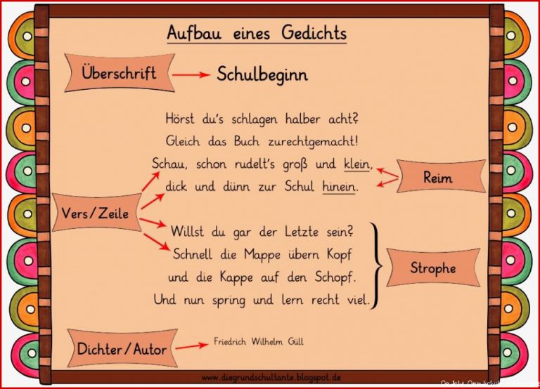 Damit Das Arbeitsblatt "infos Zum Gedicht" Vollständig