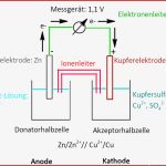 Daniell-element/ Galvanische Zelle - Online-kurse