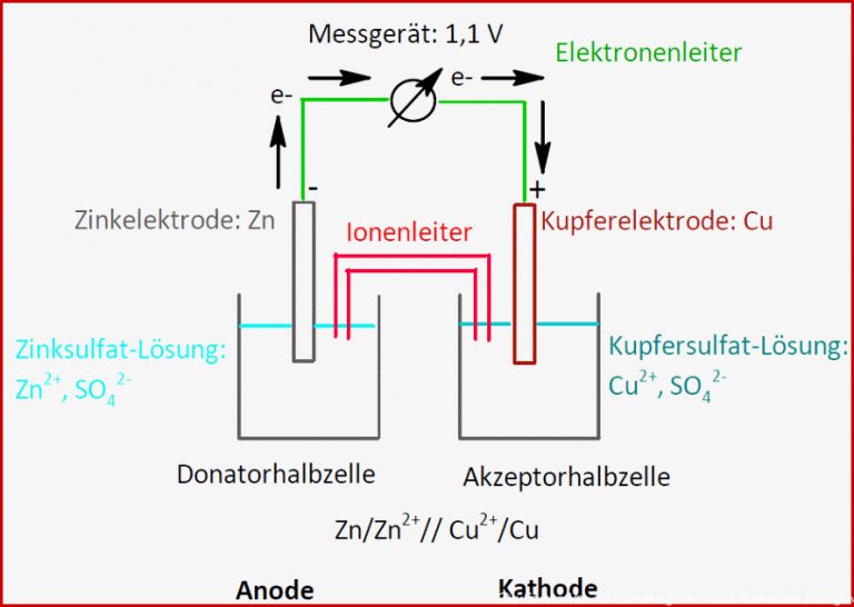 Daniell-element/ Galvanische Zelle - Online-kurse