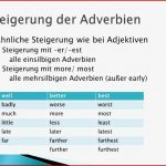 Das Adverb Im Englischen