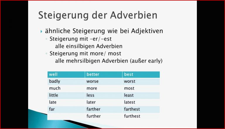 Das Adverb im Englischen