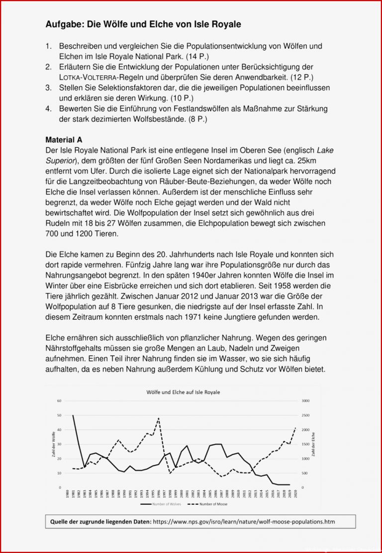 Das Aktionspotential Arbeitsblatt Neue Arbeitsblätter