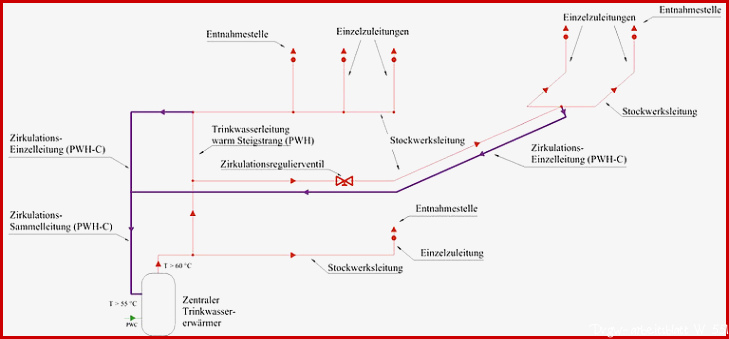 Das DVGW Arbeitsblatt W551 und 3 l Regel