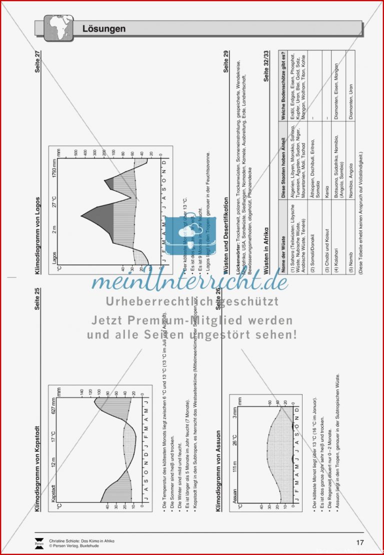 Das Klima in Afrika Klimazonen Klimadiagramme
