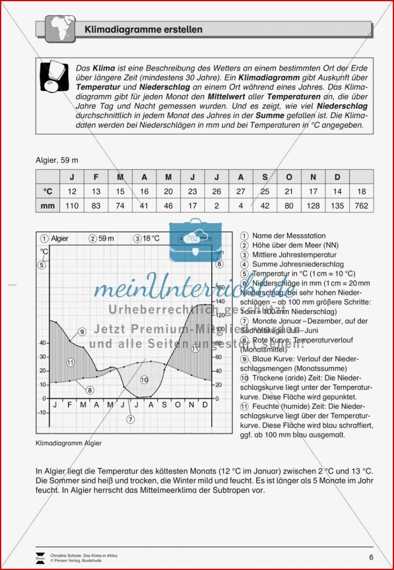 Das Klima in Afrika Klimazonen Klimadiagramme