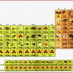 Das ordnungsprinzip Des Periodensystems Der Elemente [hd