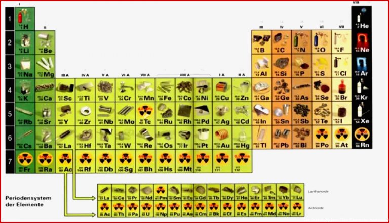 Das ordnungsprinzip Des Periodensystems Der Elemente [hd