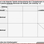 Das Parfum Arbeitsblätter Worksheets