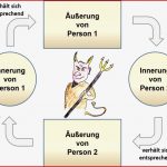 Das Teufelskreis Modell Schulz Von Thun Institut