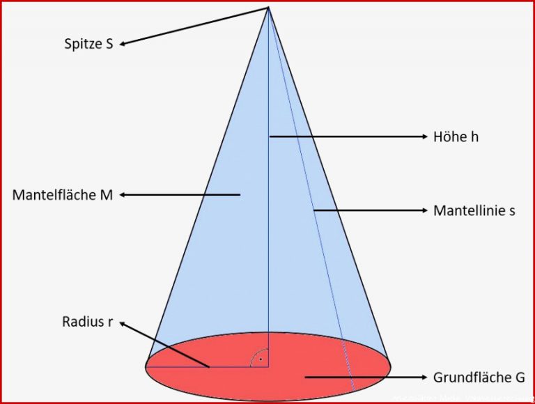 Das Volumen der Rauminhalt des Kegels