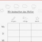 Das Wetter Beobachten 1 Klasse Frau Locke