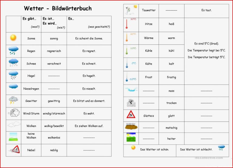 Das Wetter Bildwörterbuch Arbeitsblatt Kostenlose