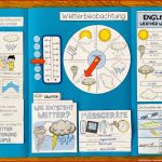 Das Wetter Lernwerkstatt Mit Lapbook